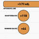 Illustration for article titled Infographics: Every NFL Offenses Production, Visualized By Position